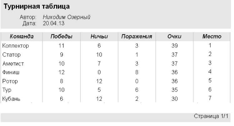 Практическое задание по теме Ознайомлення з редактором бази каналів програмного комплексу Trace Mode